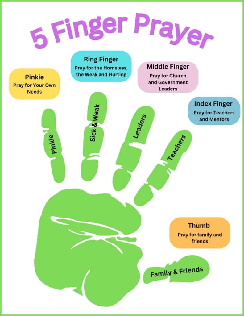 5 Finger Prayer Printable Bible Study Printables